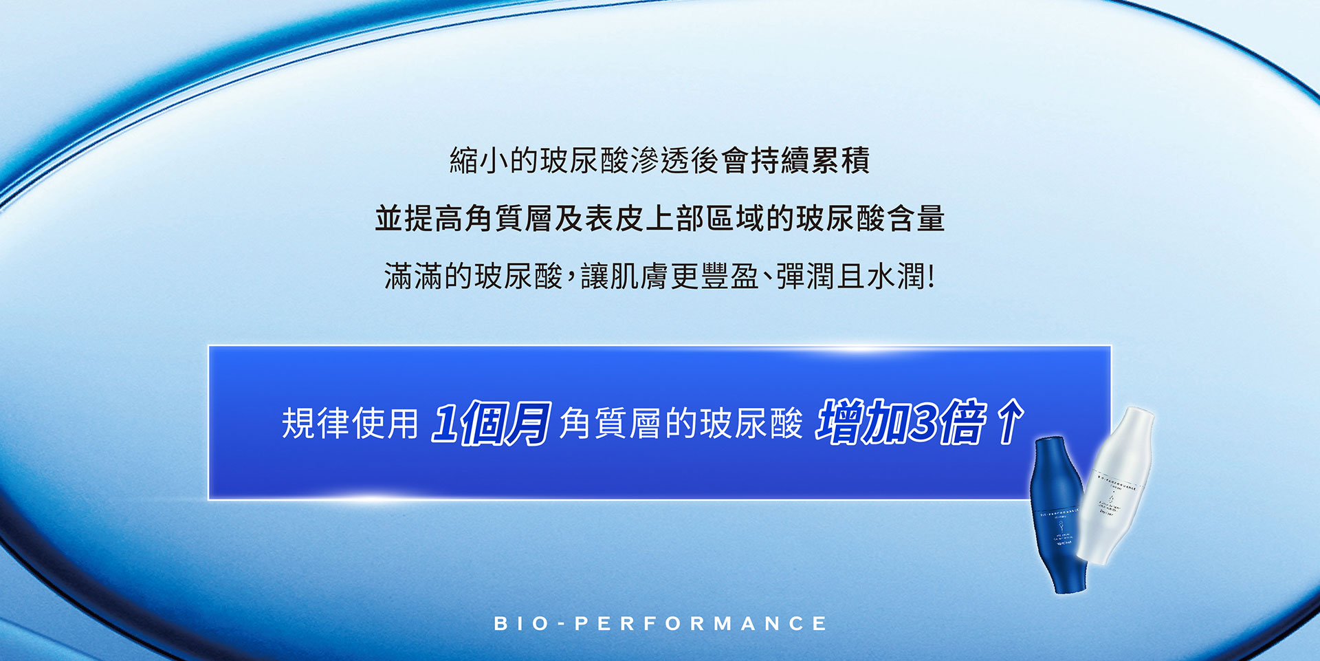 規律使用1個月,角質層的玻尿酸增加3倍